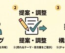 Kindle本の企画・構成案を一緒に作ります 売れるテーマ探しから目次・構成まで一緒に考えます イメージ2