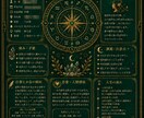 あなた専用の占い鑑定レポートを制作します 幻想的で美しい貴方だけの運命レポート イメージ2