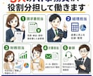 請求書も経理も任せるAI事務員5人の型を渡します Claude Code初心者でも使えるAI事務員の型 イメージ3