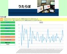 11:Webアプリのソース解析でスキル向上します はてなグラフみたいなもの(PHP,MySQL) イメージ1