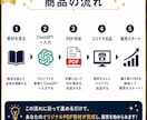 完全網羅の副業収入ノウハウ、お渡しします 副業収入の知識ゼロからでも、迷わず実践できます イメージ8