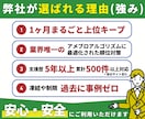 アメブロランキングUP｜30日間、上位キープします 松竹梅から選べる｜2026.1も機能！｜｜Amebaブログ イメージ2