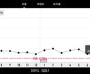これまでのダイエットの失敗、取り返します 科学的根拠に基づいたダイエット法自然と痩せる身体作り イメージ2