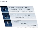 外部 SEO対策 | WEBサイトを上位化します 狙ったキーワードで1位を獲得するためのアドバイスします！ イメージ7