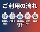 飲食店向けに更新できるHPを作ります AIノーコードで低価格・短納期に対応します イメージ6
