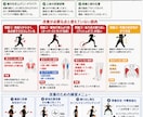 走歴30年の知見で初心者専用メニューを作ります 走歴30年の知恵を凝縮！初心者でも怪我なく続く特別メニュー イメージ5