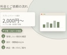 在庫・売上・予約・顧客の自動集計テンプレを作ります 数えない・計算しない。入力するだけの管理表 イメージ4