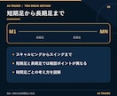 FXブレイクアウト手法！騙しを減らすルール教えます 専業トレーダー考案のトリオブレイク手法です イメージ5