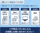 伝える！伝わる！スライド資料作成を丁寧に作成します Canva納品データ付き！１週間の無料サポート付きで安心 イメージ7