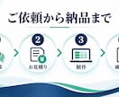 ExcelVBA・マクロで面倒な業務を自動化します 集計・転記・帳票作成からAccess連携までご相談ください イメージ3