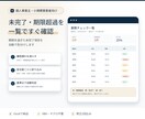 入力だけで自動集計する業務チェック表を作ります 未完了・期限超過・完了率を自動表示して見える化します イメージ3