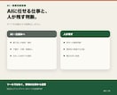 仕事に合うAI活用を60分で整理します 優先順位と次の一手を診断PDFでお渡しします イメージ6