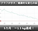 既存のお客様限定　1ヶ月延長します フィジークコンテスト挑戦サポートの延長プランになります イメージ4