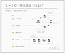 しっくりな外構〈 C -2 〉みつかります ご要望の根をつかむエクステリア設計 イメージ6