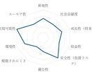 ワンコインでAIがあなたのアイデアを診断します AIがあなたのビジネスアイデアを客観的に評価します イメージ1