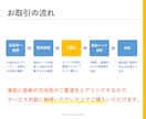 amazonで売上アップするSEOのコツを教えます 100ページ超のSEO対策書と商品ページ診断で検索上位へ イメージ7
