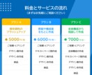 伝わる！動かす！パワーポイント資料を作成します インパクトと信頼感を両立｜営業資料・ピッチ・ホワイトペーパー イメージ2