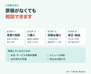 反応を取りやすいLPを一式制作します 構成・文章・実装・スマホ対応まで一式で納品 イメージ7