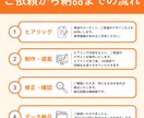 バナー・SNS画像など伝わるWeb画像を制作します 修正無制限・1枚1,500円から対応します イメージ6