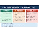 看護教員向け：講義資料などの作成代行します 臨床経験７年＋看護教員歴８年　授業準備を効率化したい方へ イメージ6