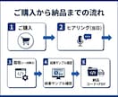 Python/GASで自動化ツールを作ります スクレイピング・集計・通知｜使い方PDF付・30日修正込み イメージ3