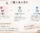 星屑の書斎で、ゆっくりお話しします 「ちょっと聞いてほしい」を星屑の書斎でゆっくりお聞きします。 イメージ4