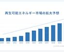 Canvaで相手に伝わる資料を素早く作成いたします ココナラ内で最安値に挑戦！緊急案件でも対応可能（要相談） イメージ7