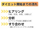 30日間チャットで毎日ダイエットサポートします 現役看護師と一緒に「痩せられる自分」を目指しましょう！ イメージ7