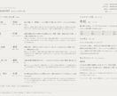 お悩みをうかがって四柱推命にて鑑定します 生年月日から読む「自分の取扱説明書」 イメージ4