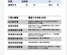 マンション管理状態を診断します 商社系管理会社（有資格者）によるマンション診断 イメージ2