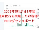 X自動投稿・Threads自動投稿(自動化)します noteとの相性抜群！SNSの自動投稿で生産性をアップ！ イメージ6