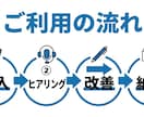 人事21年実務者が求人票を2案同時に作り直します 母集団UPと定着重視、用途別2パターン納品｜法令チェック込み イメージ8