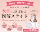 選ばれる美容資料｜図解スライド制作します プレゼン資料や提案書もお任せください！10枚5,000円~ イメージ1