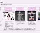VTuber/VRC向け3Dアバター作ります 最短納期1ヶ月！立体に拘った高品質モデルをプロが作ります！ イメージ7