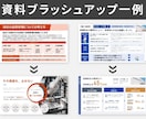 結果につながるPowerPoint資料作成承ります 伝えたいことを整理し、成果につながるビジネス資料を作成します イメージ3
