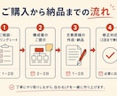 文章からHTML納品まで、伝わるLPを作ります 文章もHTML実装も、AIと人の目で丁寧に イメージ3