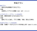 学会発表スライド（介護・看護・リハビリ）作成します 惹きつけるスライドで差を付ける。発表実績多数。 イメージ3