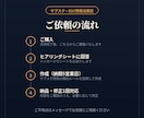サブスクD2C事業者向け特商法表記・規約作成します 定期購入特有の解約トラブルを予防する表記を作ります イメージ2