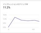 YouTubeチャンネル運営の助言をします 8日で再生回数30万回達成 その方法やノウハウを伝授 イメージ2