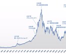日経平均のローソク足手法をお教えします 日経平均に特化しているため実践しやすい手法！ イメージ1