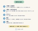 最新技術×AIでLP・紹介ページを制作します 1ページで魅力を伝えて申し込みにつなげます イメージ4