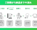 LINE構築者向け｜一部作業お手伝いします 構築者さんを裏方でサポートします。 イメージ2