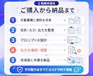 繰り返し使えるChatGPTプロンプトを設計します 目的と作業手順を整理し、実際の出力まで確認・調整 イメージ5