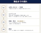 フィットネスジム専門！高品質なWEB画像を作ります 【修正無制限】集客・入会率を高めるデザインをご提案！ イメージ5