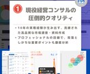 即日対応＆高クオリティ！リサーチ+資料作成します 24時間以内に現役コンサルが徹底調査！ビジネス強力サポート イメージ2