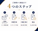 司会歴17年の現役MCが司会原稿を作成します 迷わず読める。そのまま進める。 イメージ4