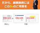 就労継続支援A型専用の事業計画書式を販売します 融資が必要ならこちら！エクセル3年分とパワポ50枚のセット イメージ4