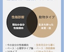 性格診断×動物タイプで本質を診断します 自分の土台と反応のクセがわかります！ イメージ2