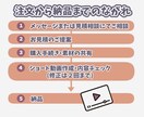 Vtuber様向け✨切り抜きショート動画作成します 動画編集時間を活動時間に当てたいあなたに✨ イメージ3