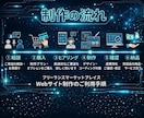 個人・店舗向け低コストで動くホームページ制作します 3ページ＋お問い合わせ（計4ページ）／スマホ対応／低価格 イメージ5